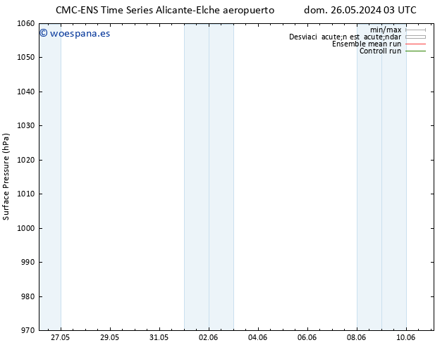 Presión superficial CMC TS lun 27.05.2024 21 UTC