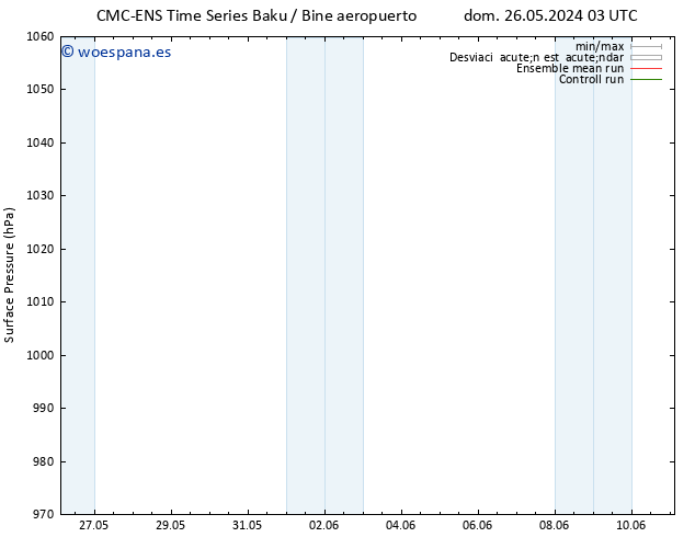 Presión superficial CMC TS mar 28.05.2024 15 UTC