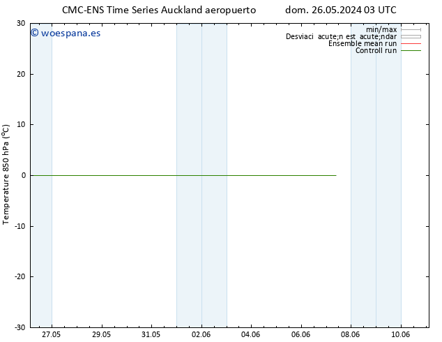 Temp. 850 hPa CMC TS sáb 01.06.2024 15 UTC
