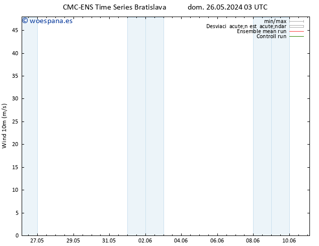 Viento 10 m CMC TS jue 30.05.2024 09 UTC