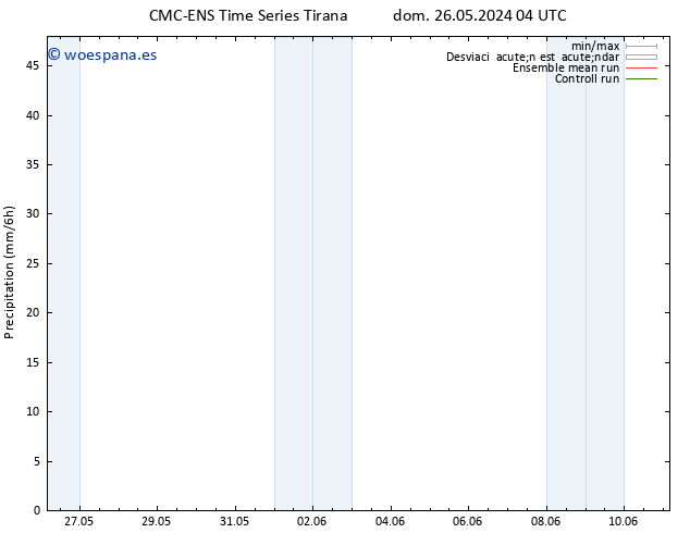 Precipitación CMC TS mar 28.05.2024 10 UTC