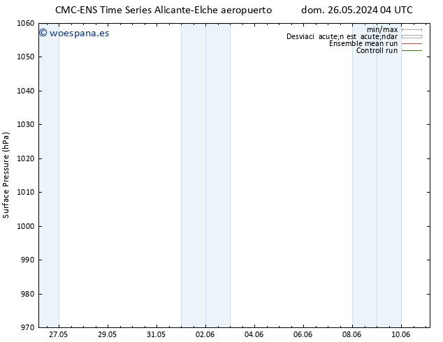 Presión superficial CMC TS mié 29.05.2024 16 UTC