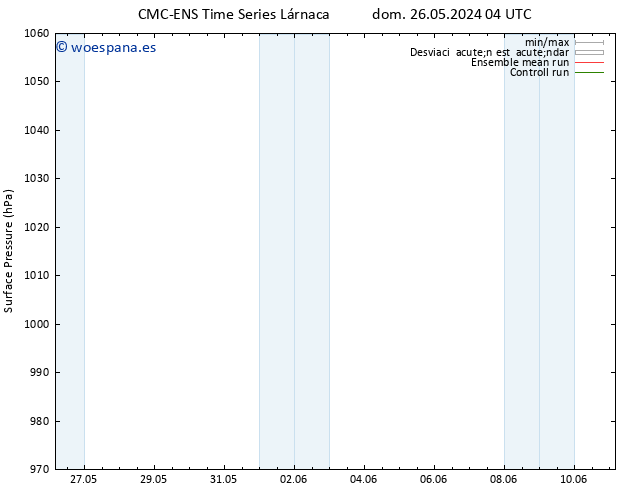 Presión superficial CMC TS mar 28.05.2024 22 UTC