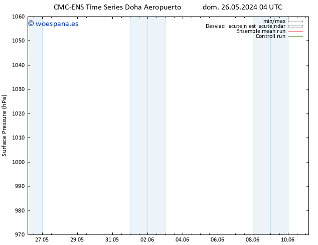 Presión superficial CMC TS jue 30.05.2024 04 UTC