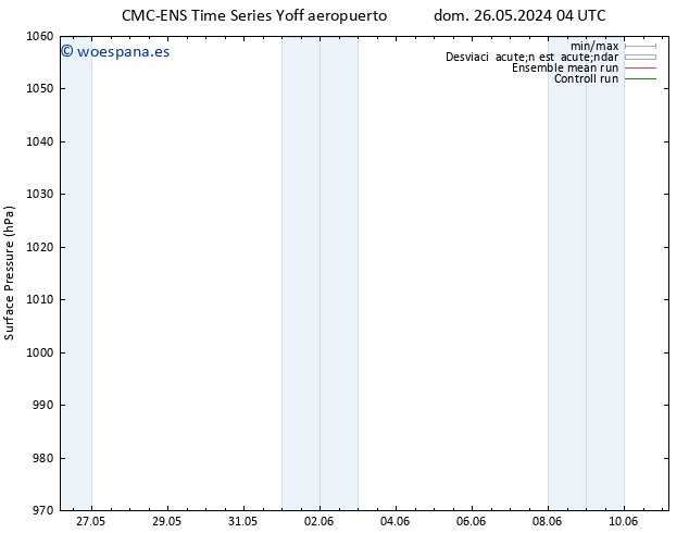 Presión superficial CMC TS dom 26.05.2024 10 UTC