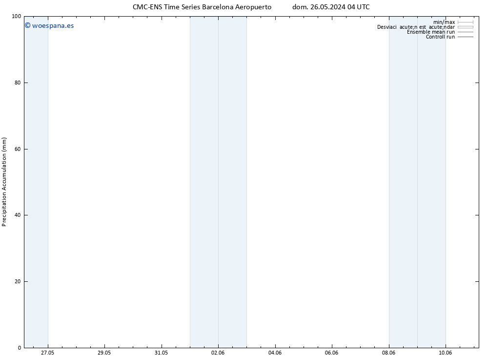 Precipitación acum. CMC TS mar 28.05.2024 10 UTC