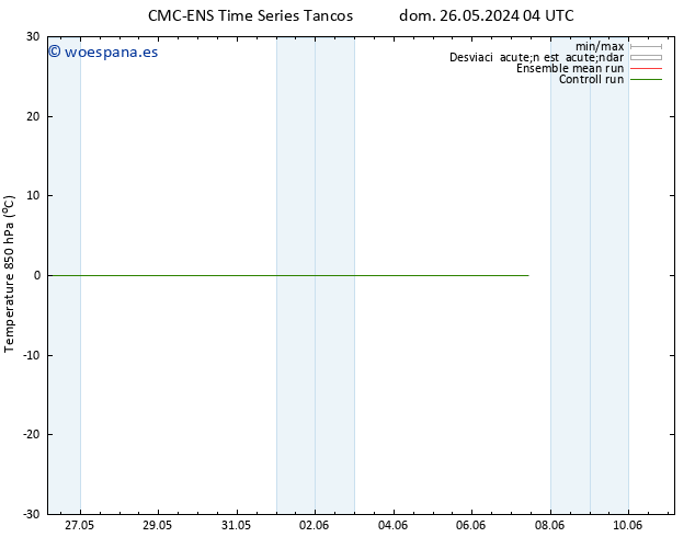 Temp. 850 hPa CMC TS vie 31.05.2024 16 UTC