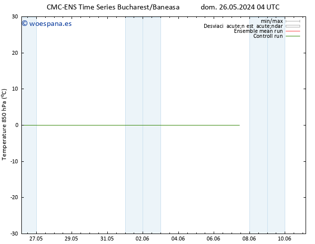 Temp. 850 hPa CMC TS vie 31.05.2024 16 UTC
