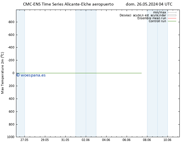 Temperatura máx. (2m) CMC TS mié 29.05.2024 04 UTC