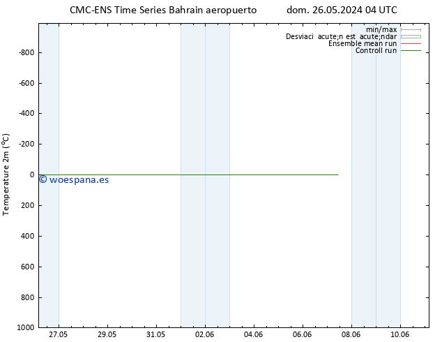 Temperatura (2m) CMC TS dom 26.05.2024 04 UTC