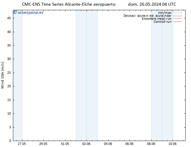 Viento 10 m CMC TS jue 30.05.2024 10 UTC