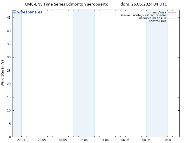 Viento 10 m CMC TS dom 26.05.2024 10 UTC