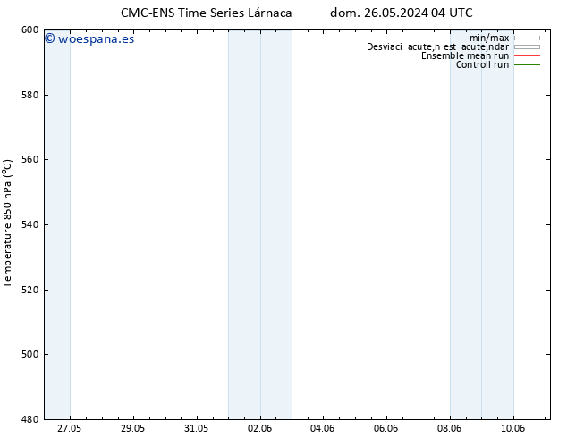 Geop. 500 hPa CMC TS lun 27.05.2024 04 UTC