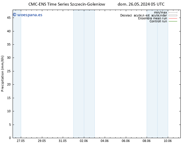 Precipitación CMC TS dom 26.05.2024 11 UTC