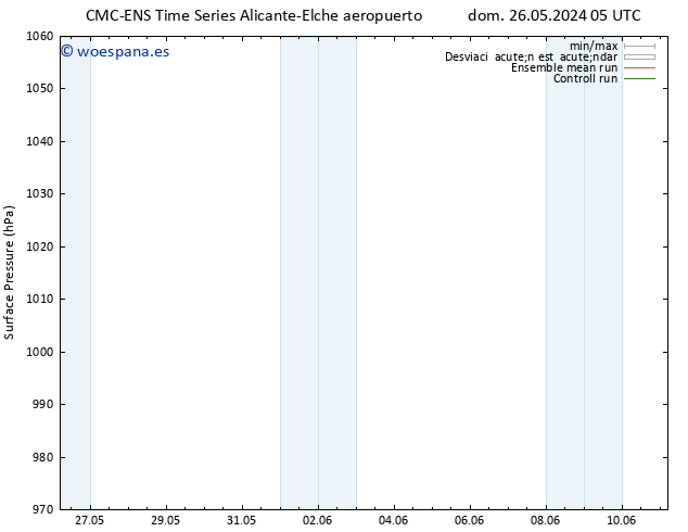 Presión superficial CMC TS lun 27.05.2024 17 UTC