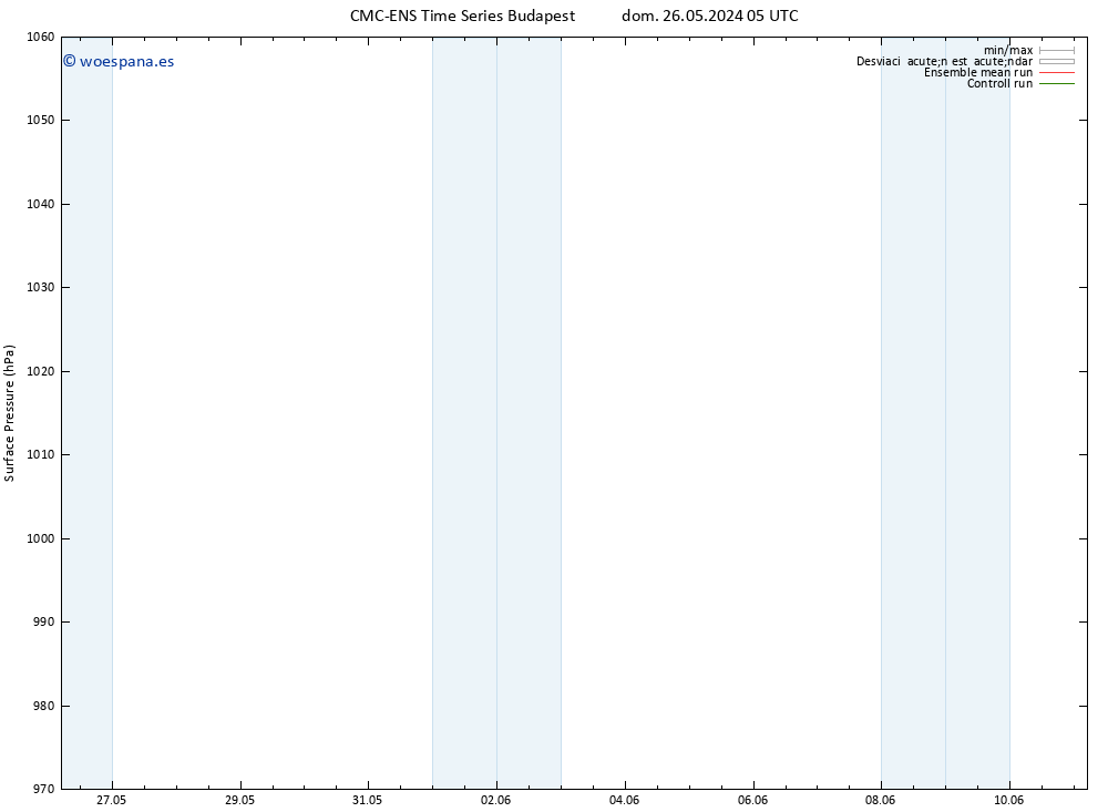 Presión superficial CMC TS lun 27.05.2024 05 UTC