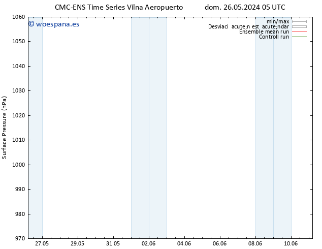 Presión superficial CMC TS mar 28.05.2024 23 UTC