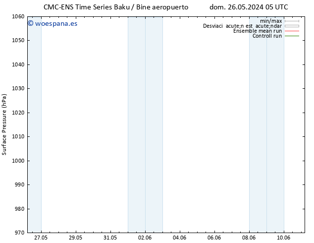 Presión superficial CMC TS vie 31.05.2024 05 UTC