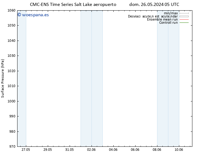 Presión superficial CMC TS dom 26.05.2024 11 UTC