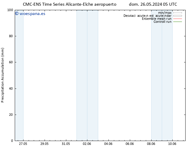 Precipitación acum. CMC TS jue 30.05.2024 17 UTC