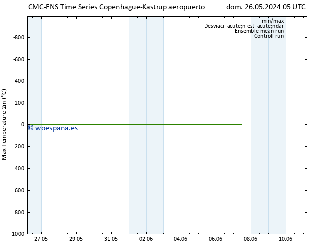 Temperatura máx. (2m) CMC TS mar 28.05.2024 05 UTC