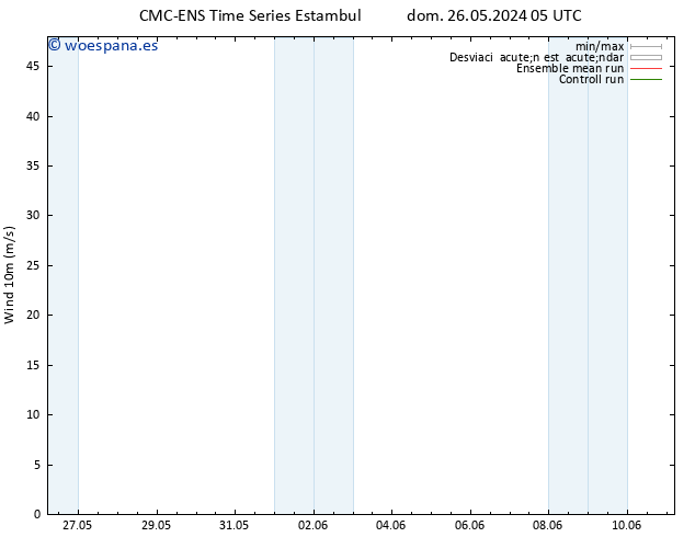 Viento 10 m CMC TS dom 26.05.2024 11 UTC