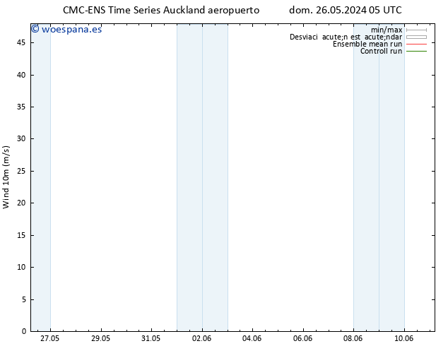 Viento 10 m CMC TS vie 31.05.2024 11 UTC