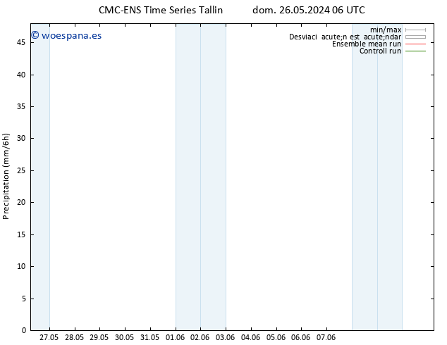 Precipitación CMC TS mar 28.05.2024 00 UTC