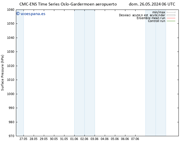 Presión superficial CMC TS dom 26.05.2024 12 UTC