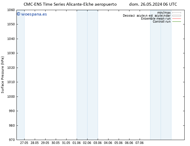 Presión superficial CMC TS dom 26.05.2024 12 UTC