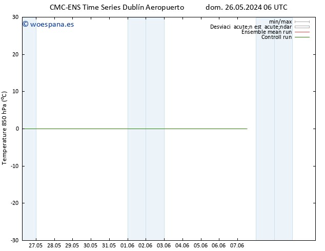 Temp. 850 hPa CMC TS vie 31.05.2024 18 UTC
