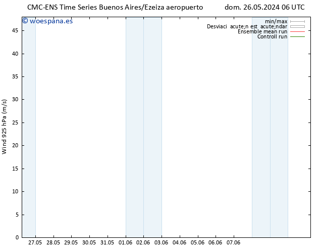 Viento 925 hPa CMC TS vie 31.05.2024 00 UTC