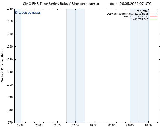 Presión superficial CMC TS lun 27.05.2024 13 UTC