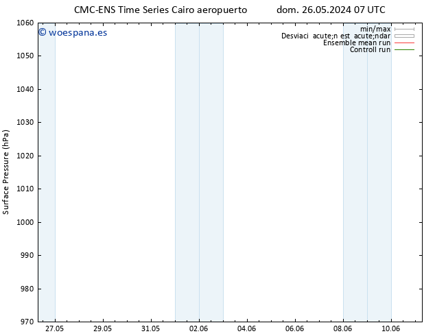 Presión superficial CMC TS vie 31.05.2024 01 UTC