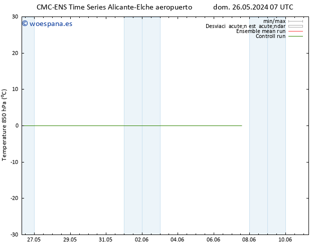 Temp. 850 hPa CMC TS mié 29.05.2024 01 UTC