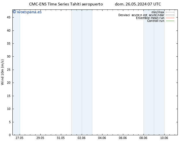 Viento 10 m CMC TS dom 26.05.2024 07 UTC