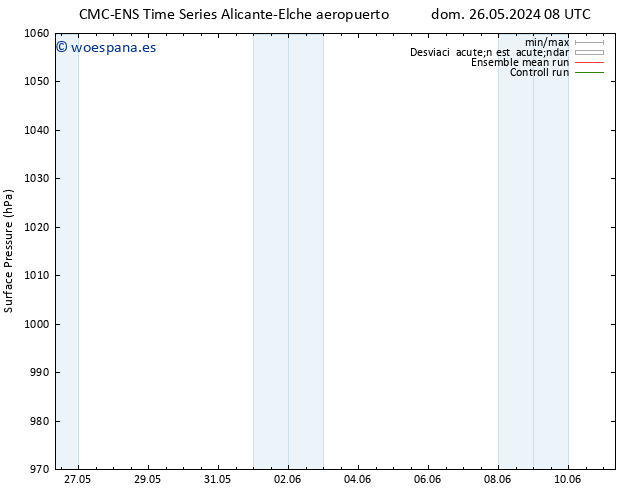 Presión superficial CMC TS dom 02.06.2024 20 UTC