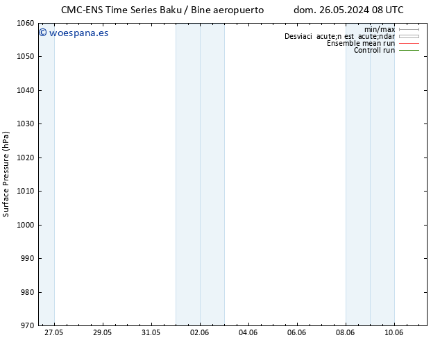 Presión superficial CMC TS dom 02.06.2024 20 UTC