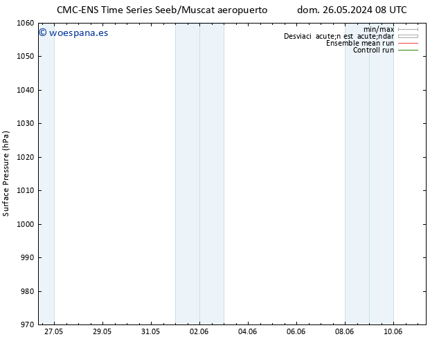 Presión superficial CMC TS jue 30.05.2024 08 UTC