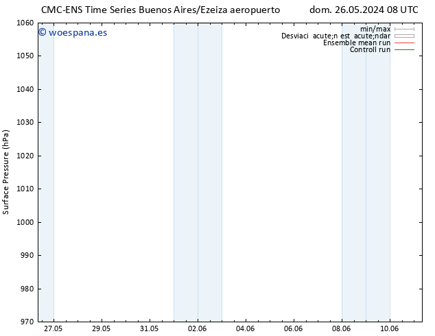 Presión superficial CMC TS lun 27.05.2024 08 UTC