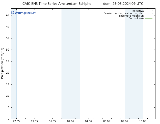 Precipitación CMC TS vie 31.05.2024 03 UTC