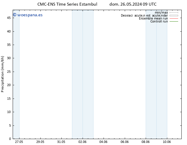 Precipitación CMC TS vie 31.05.2024 03 UTC