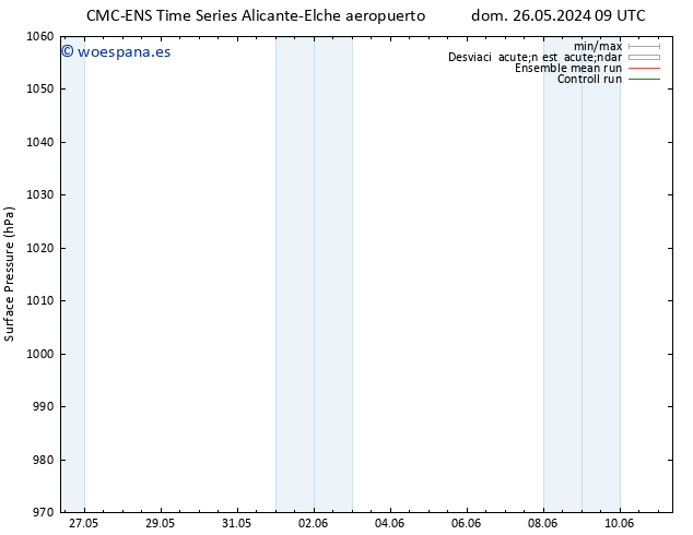 Presión superficial CMC TS lun 27.05.2024 09 UTC