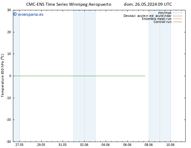 Temp. 850 hPa CMC TS mié 29.05.2024 21 UTC