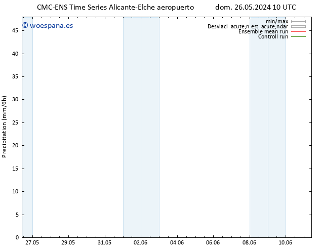 Precipitación CMC TS dom 26.05.2024 16 UTC