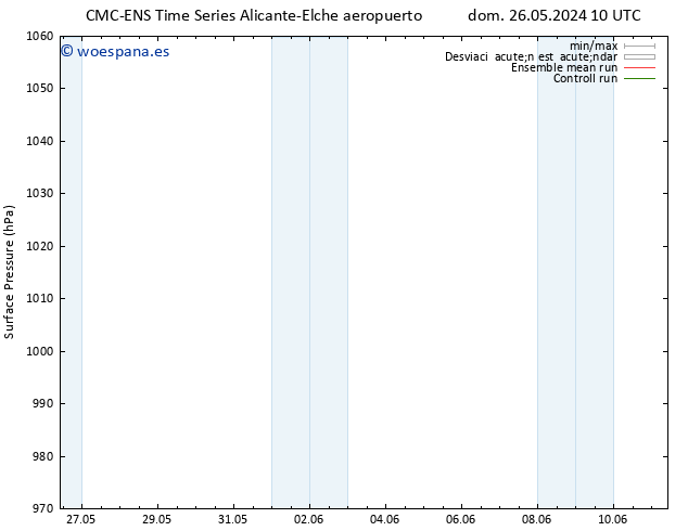 Presión superficial CMC TS vie 07.06.2024 16 UTC