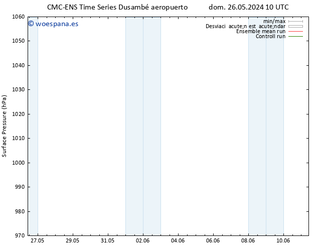 Presión superficial CMC TS dom 26.05.2024 16 UTC