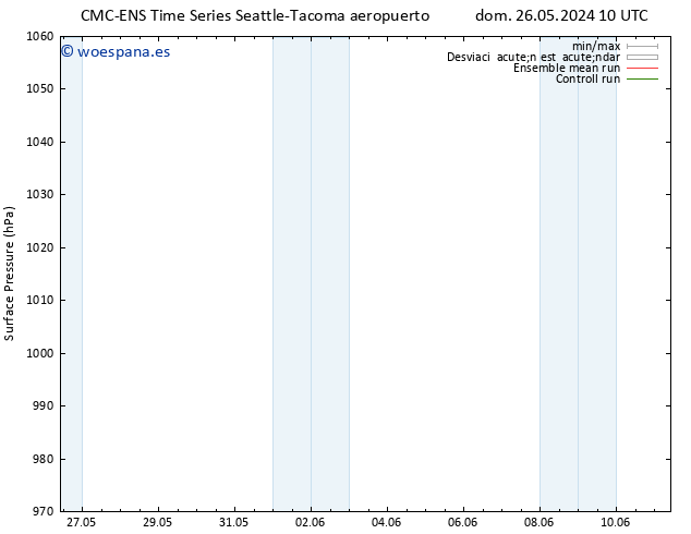 Presión superficial CMC TS jue 30.05.2024 22 UTC