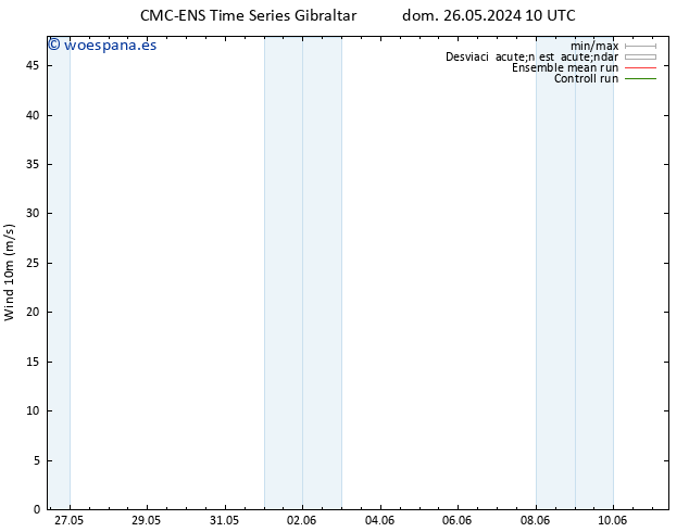 Viento 10 m CMC TS lun 27.05.2024 16 UTC