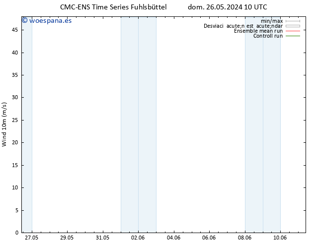 Viento 10 m CMC TS lun 27.05.2024 10 UTC